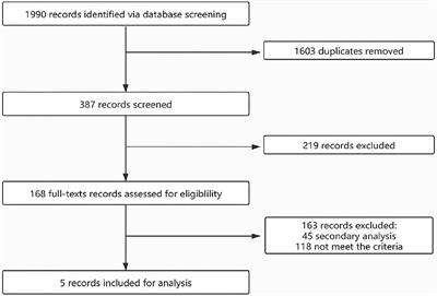 Risk of Herpes Zoster Among Psoriasis Patients Taking Biologics: A Network Meta-Analysis of Cohort Studies